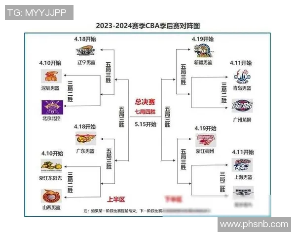 CBA精彩对决广东队与天津队实况回放全程回顾与精彩瞬间分析 CBA精彩对决广东队与天津队实况回放全程回顾与精彩瞬间分析